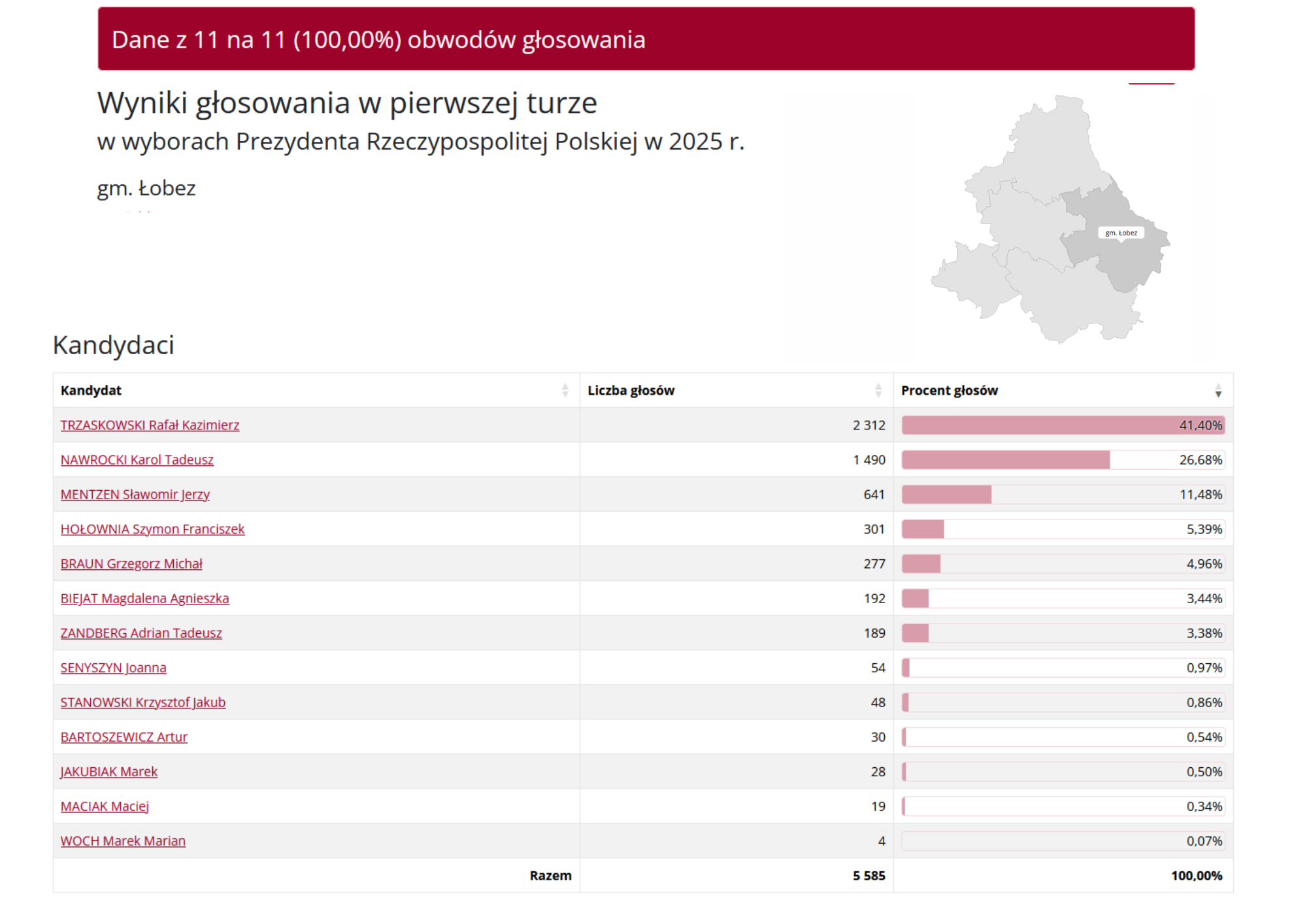 tabela z&nbsp;wynikami wybor&oacute;w Prezydenta RP 2025 w&nbsp;gminie Łobez