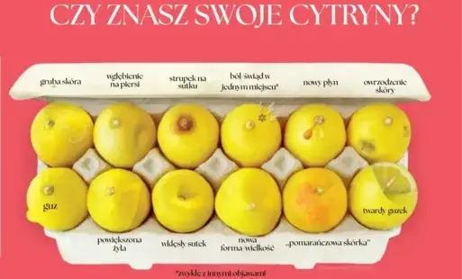 zdjęcie prezentuje cytryny z różnymi wadami, jako nawiazanie do objawów raka piersi