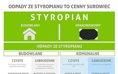 Zdjęcie do JAK POSTĘPOWAĆ Z ODPADEM ZE  STYROPIANU?