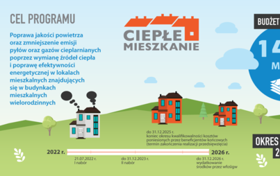 Zdjęcie do PROGRAM CIEPŁE MIESZKANIE