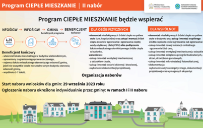 Zdjęcie do &bdquo;Ciepłe mieszkanie&rdquo;